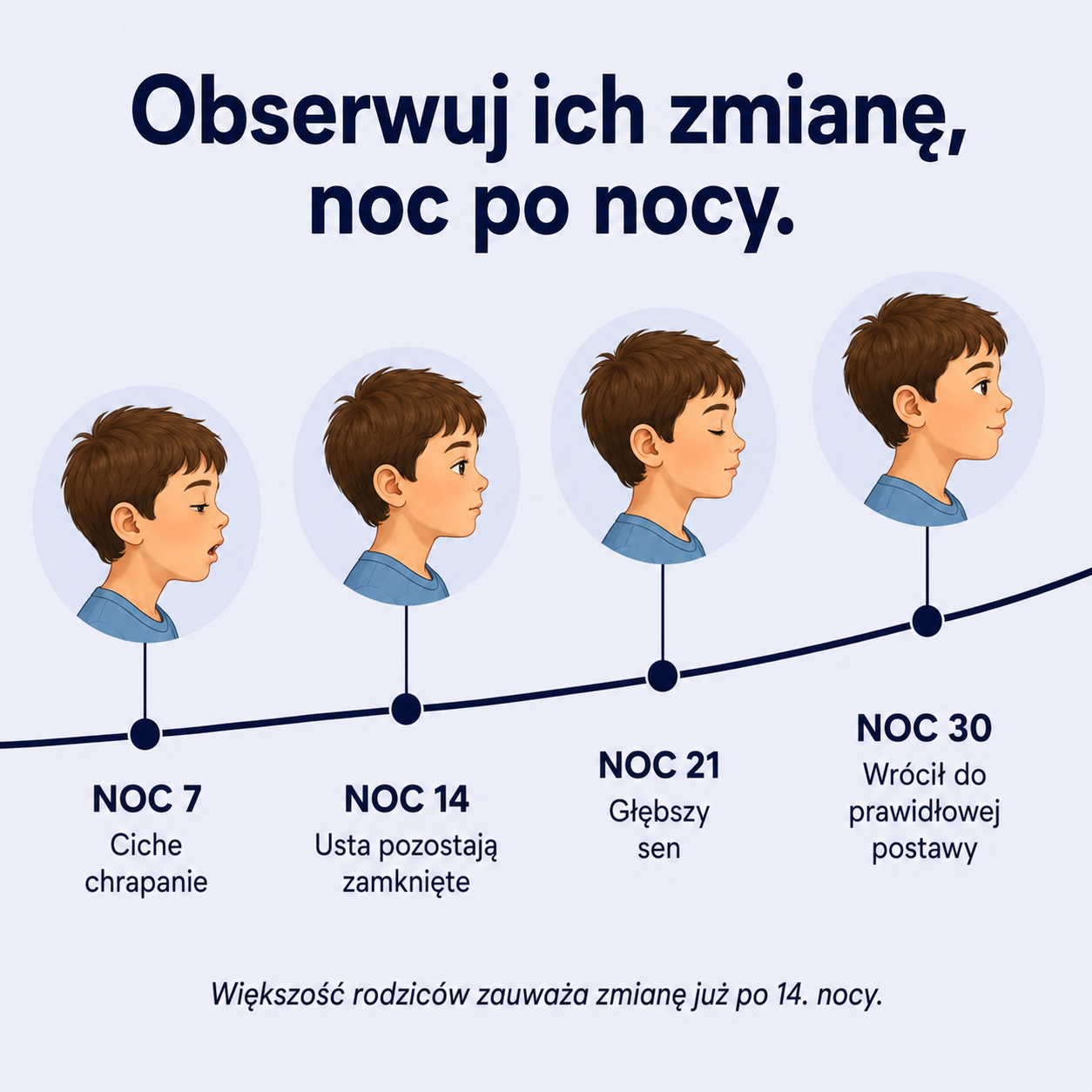 Nocuvia - Poduszka Profilowana Dla Dzieci
