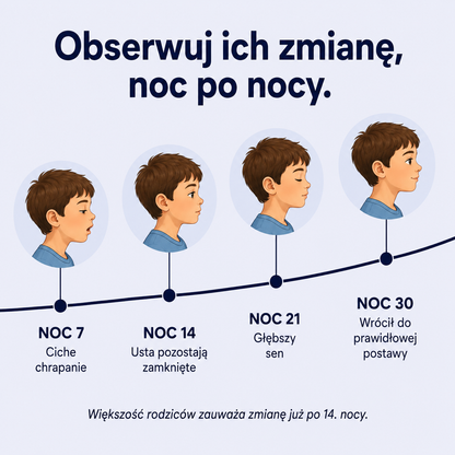 Nocuvia - Poduszka Profilowana Dla Dzieci